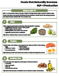 Foods that Naturally Increase GLP-1 Production